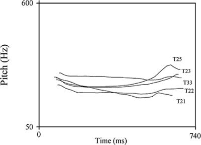 Perceptual Reorganization of Lexical Tones: Effects of Age and Experimental Procedure